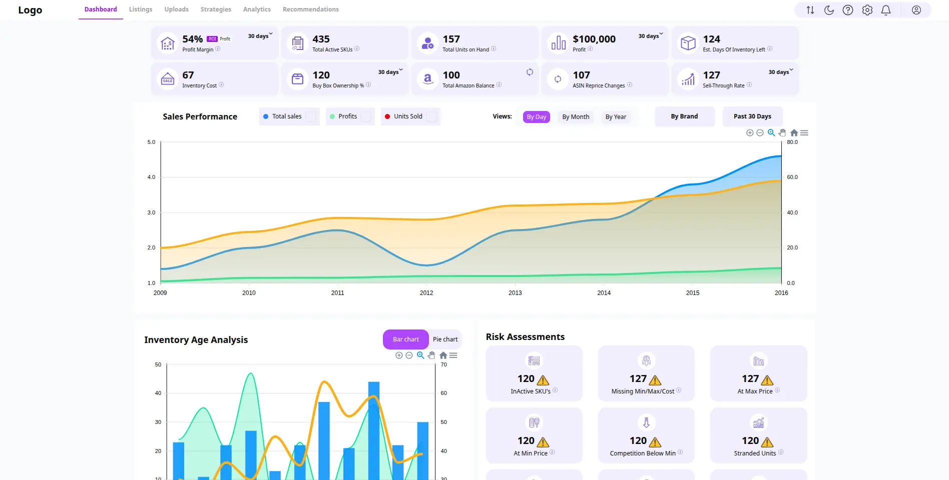 Price Optimizer Pro - web App - Frontend